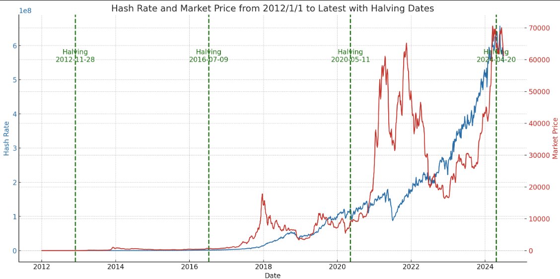 全財産イーサリアム tweet media