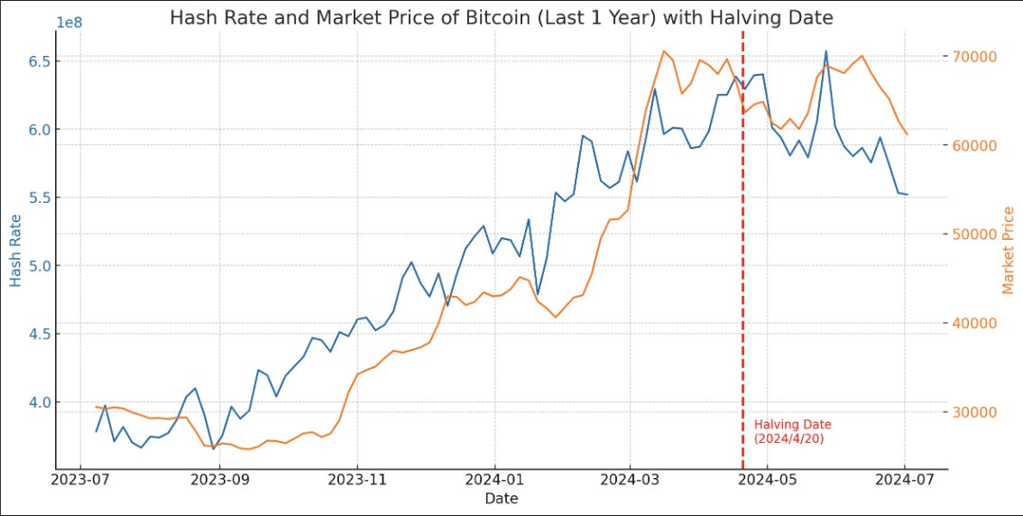 全財産イーサリアム tweet media