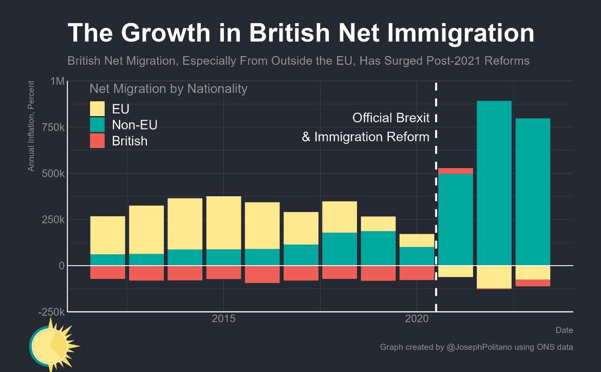 Interesting chart 

#Brexit #GE24 #GeneralElection <a href="/Nigel_Farage/">Nigel Farage MP</a>