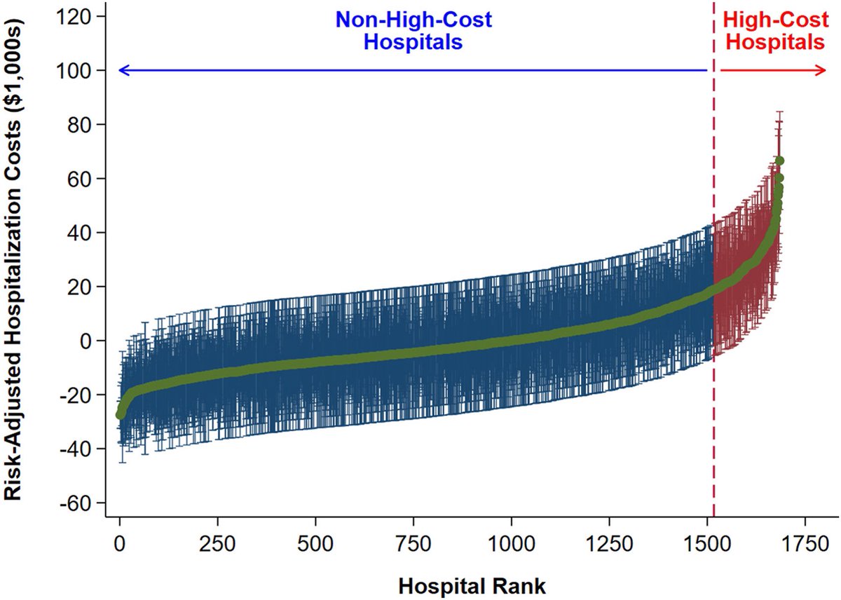 Steven D Wexner MD, PhD (@swexner) on Twitter photo Center-level variation in hospitalization costs of pancreaticoduodenectomy for pancreatic cancer surgjournal.com/article/S0039-… Thank you <a href="/NguyenKLe18/">Nguyen Le</a> <a href="/UCLASurgery/">UCLA Surgery</a> <a href="/CoreLabUCLA/">UCLA CORE Lab</a> <a href="/UCLASurgeryRes/">UCLA General Surgery Residency Program</a> for your excellent <a href="/SurgJournal/">SURGERY Journal</a> contribution <a href="/AHPBA/">AHPBA</a> <a href="/EAHPBA/">E-AHPBA</a> <a href="/IHPBA/">IHPBA</a> <a href="/CHPBAsurg/">Canadian Hepato-Pancreato-Biliary Association</a> <a href="/PancreasVerona/">Pancreas Verona</a> Center-level variation in hospitalization costs of pancreaticoduodenectomy for pancreatic cancer surgjournal.com/article/S0039-… Thank you <a href="/NguyenKLe18/">Nguyen Le</a> <a href="/UCLASurgery/">UCLA Surgery</a> <a href="/CoreLabUCLA/">UCLA CORE Lab</a> <a href="/UCLASurgeryRes/">UCLA General Surgery Residency Program</a> for your excellent <a href="/SurgJournal/">SURGERY Journal</a> contribution <a href="/AHPBA/">AHPBA</a> <a href="/EAHPBA/">E-AHPBA</a> <a href="/IHPBA/">IHPBA</a> <a href="/CHPBAsurg/">Canadian Hepato-Pancreato-Biliary Association</a> <a href="/PancreasVerona/">Pancreas Verona</a>