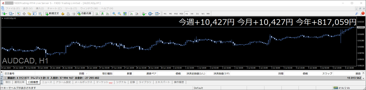 ishikawa_system's tweet photo. 💰半裁量AIトレード結果💰

【週間結果】2024/7/1-7/5
AUDCAD：+ 10 427 円

📈累計利益 11,969,238円

米NFPで乱高下するも流れは継続🚥
微妙な数値で調整されている印象

ドル円は方向感なく来週へ…↕️

ゴールドは確り上昇📈

来週は米CPI・米PPI。どうなる利下げ観測😶‍🌫️

#トレード結果報告 #配当金 https://t.co/RNqEL9hfn2