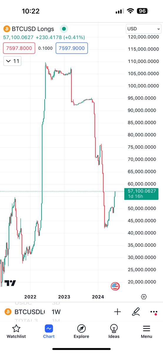 Bitfinex whales seem indeed ready to buy 50.000 BTC of Gox supply at these prices?