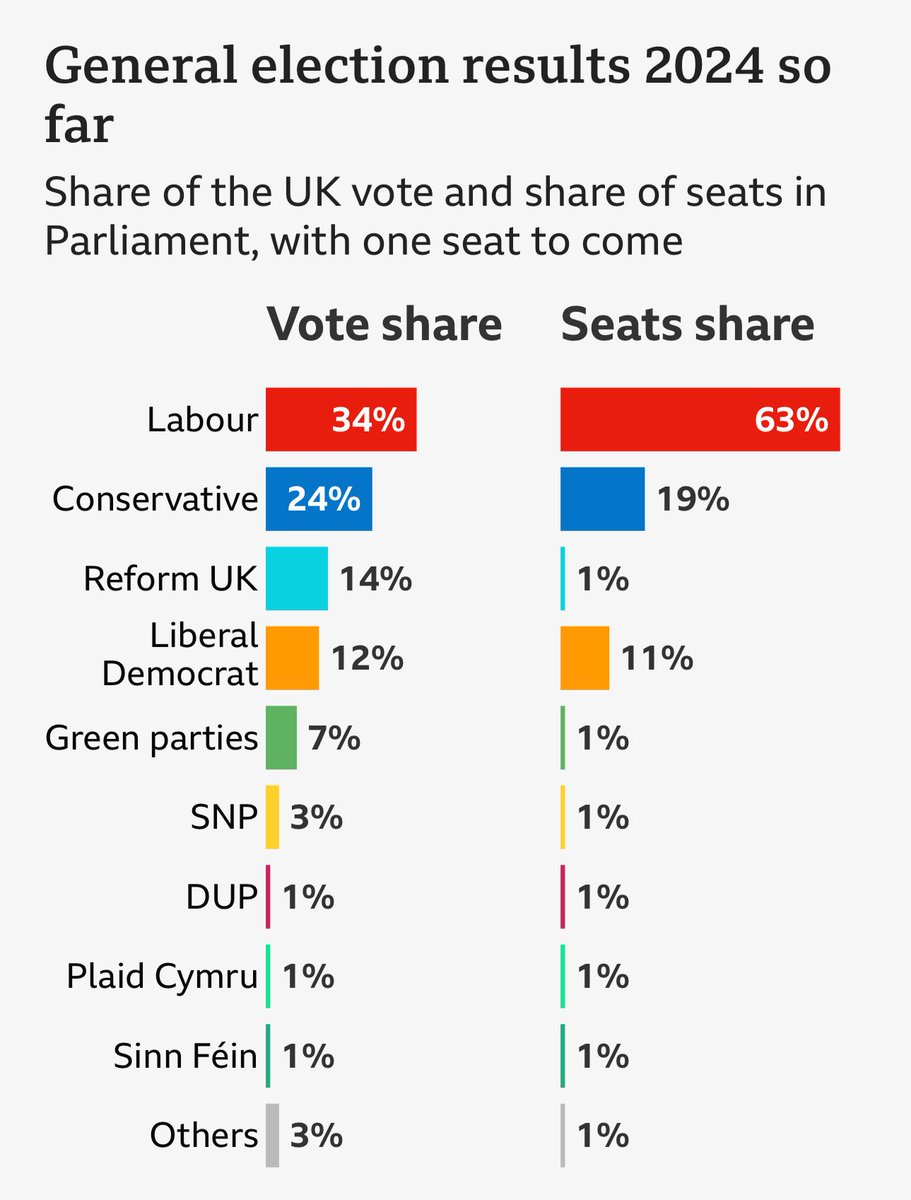 Nigel Farage MP tweet media