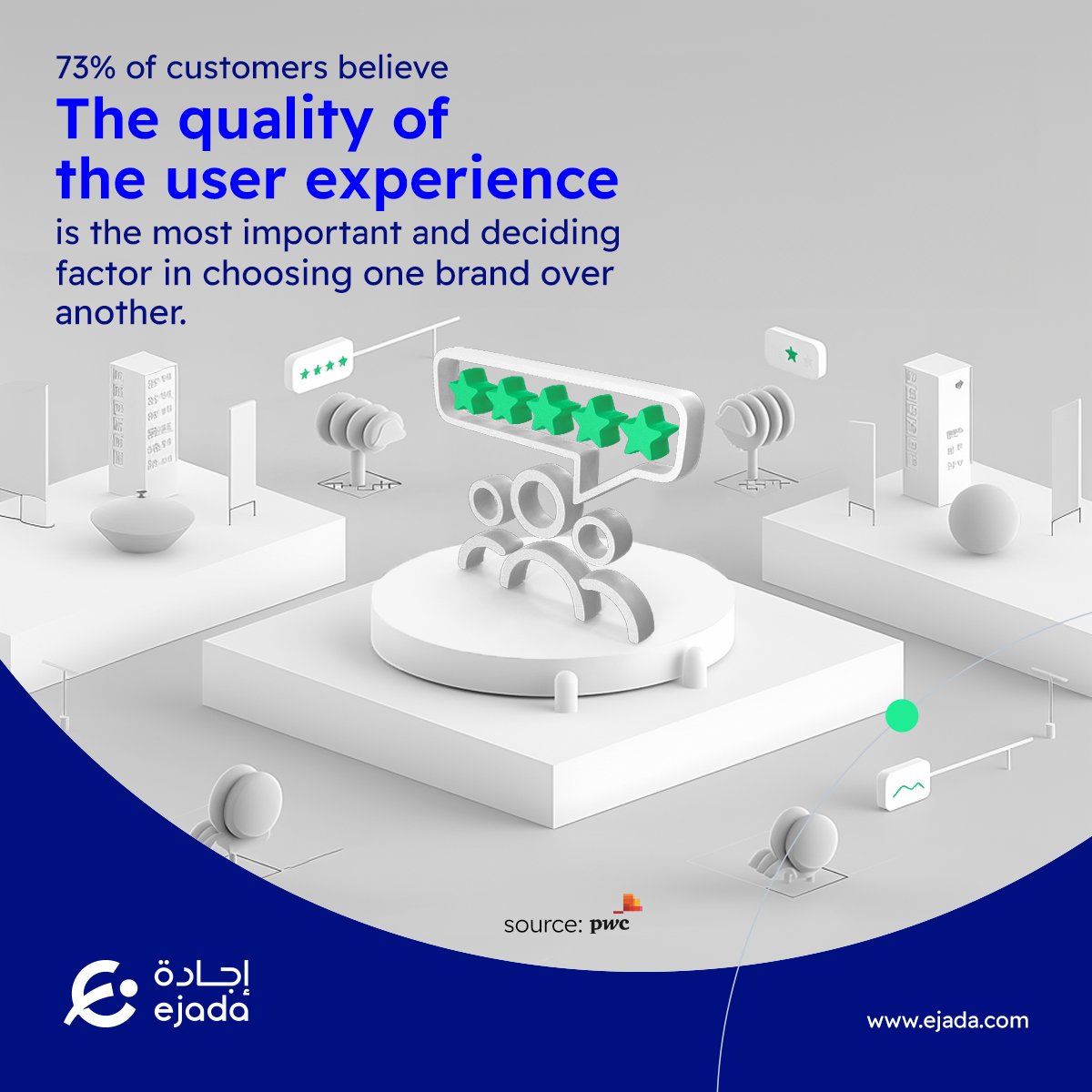 EJADA_SYSTEMS's tweet image. Improving #User_Experience is no longer an option but a crucial investment to attract and retain customers. 

At #ejada, we offer comprehensive solutions to enhance customer experience and drive your business growth.

#ejada #tech_solutions #KSA2024