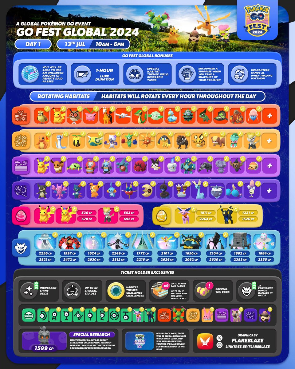 FlareBlaze | Pokémon GO tweet media