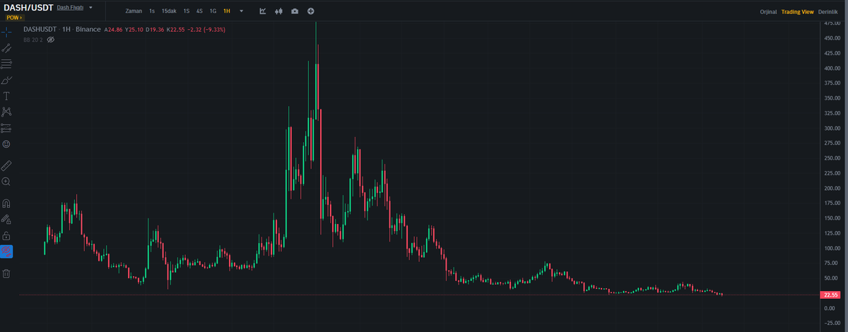 Analiz Coin tweet media