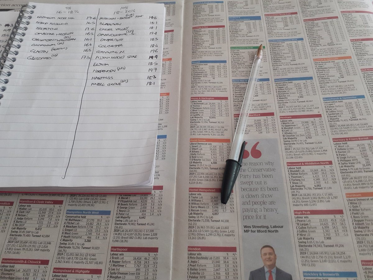 Slarty247's tweet image. The fun part of the post Election cycle is going through The Times election pullout and working out all the new majorities for the next #Swingometer 

Of course I always get derailed by Hazel Grove and have to start singing &quot;Whatever I Do&quot; enthusiastically! #GeneralElection