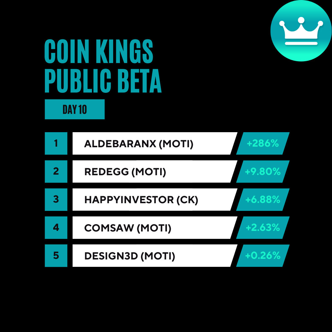 Coin Kings tweet media