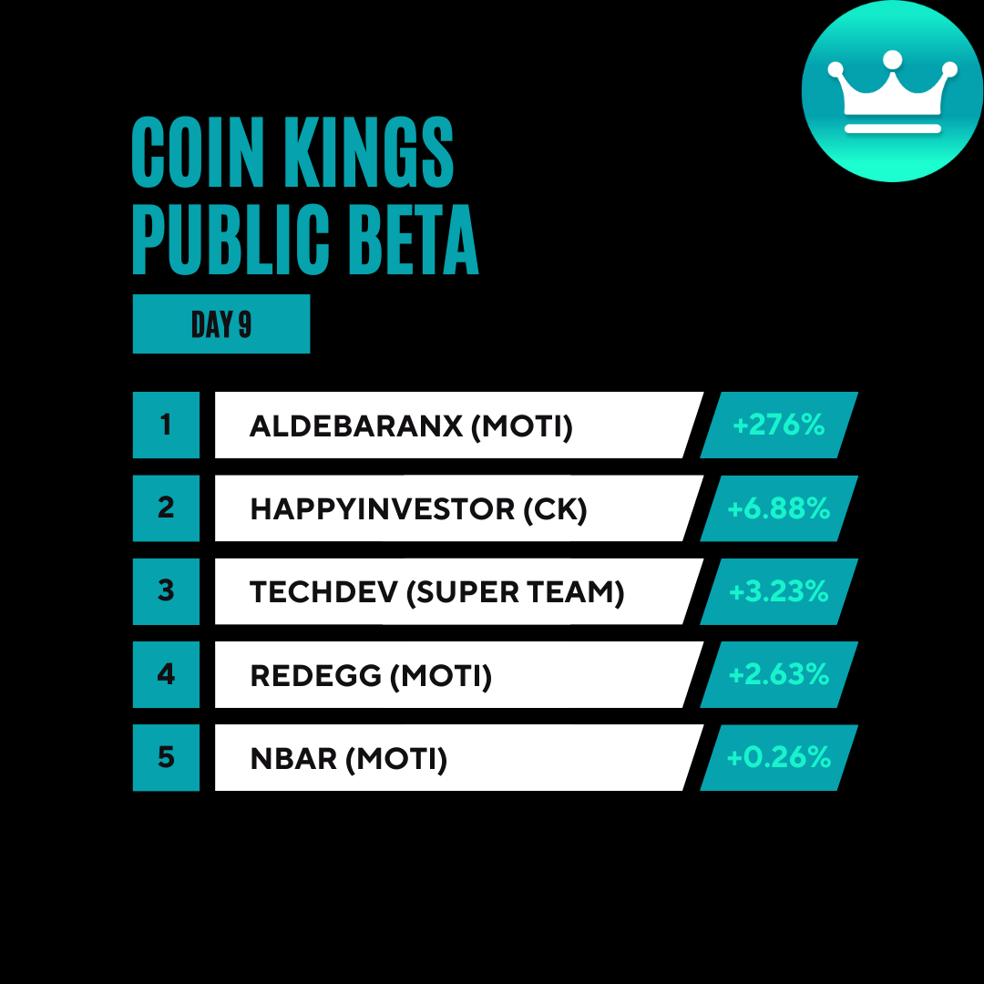 Coin Kings tweet media