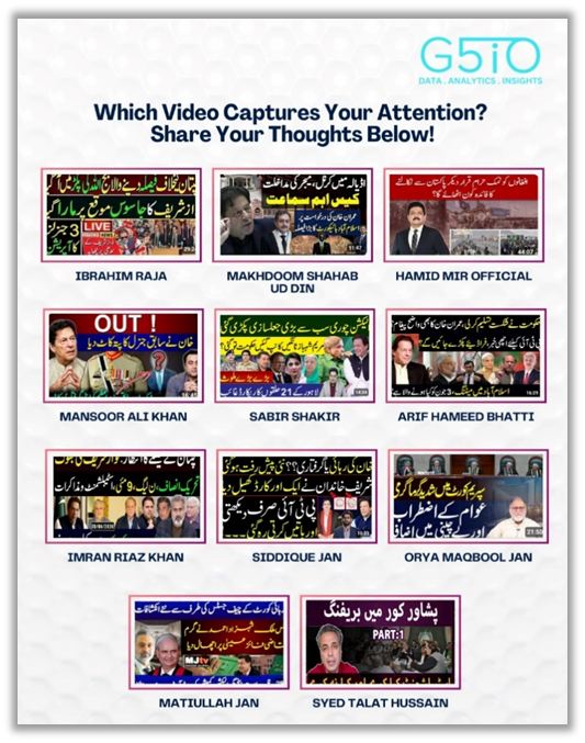 G5iO_'s tweet photo. G5iO Analytics| Digital Journalism:
G5iO analyses How Top Pakistani Vloggers Leverage Thumbnails to attract viewers and potentially spread misinformation. #DigitalJournalism #Pakistan (https://t.co/PB5RQPjs6K) https://t.co/JZb7yJrmOM