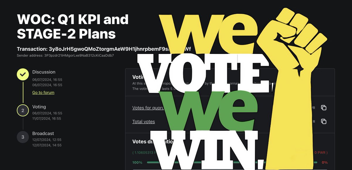 🚨 New <a href="/PWRDAO/">PowerDAO Protocol ✊⚡️</a> proposal alert! 

We’ve just pushed a proposal for the STAGE-2 plans at WOC. 📈 Let’s make great progress together! 💪

🚀 Cast your vote and help shape our future 👇
app.power.tech/mother/proposa…