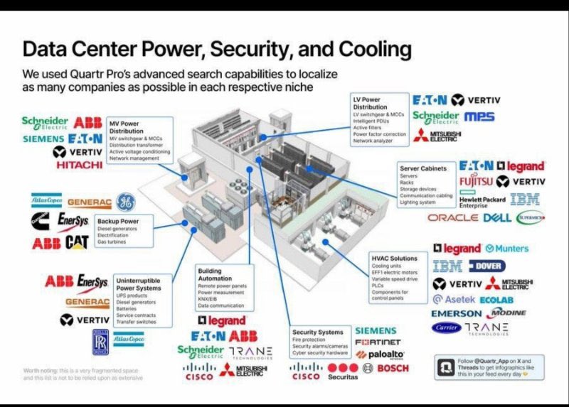 Data Centers - Everyone is talking about it, lets understand about the ...