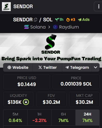 🚨Scam🚨

☠️ $SENDOR ☠️

⚠️Potential rug pull trap
⚠️Developer has divided supply across hundreds of wallets

🌐dexscreener.com/solana/6yaswgf…