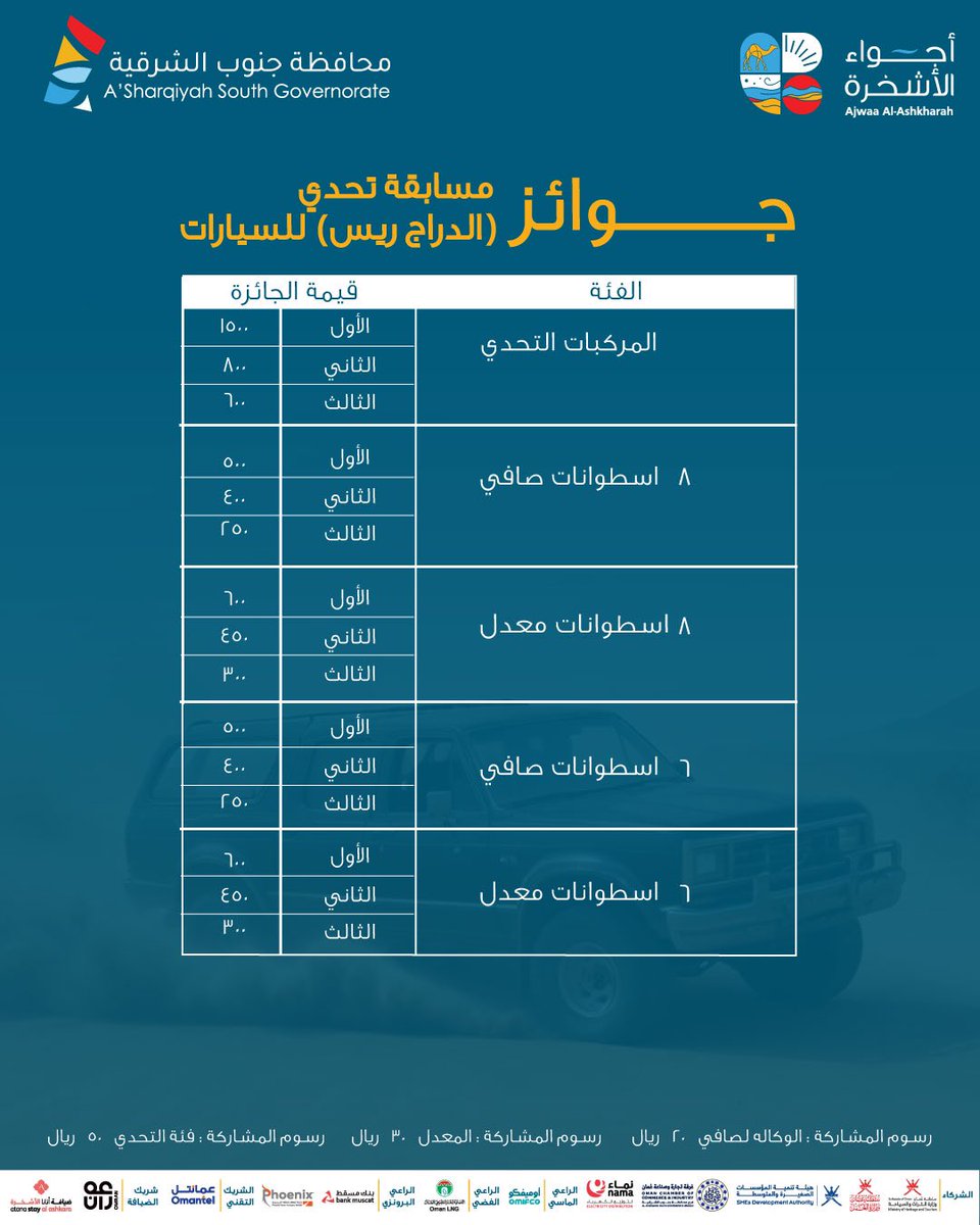 فعاليات محافظة جنوب الشرقية _سلطنة عُمان tweet media
