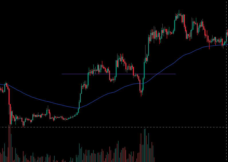 BassamETH's tweet photo. anyone think the #BTC JAN/FEB 2023 looks similar to the current situation. back then we had USDC debugging and now we have mt. gox and Germany. https://t.co/uQbsqxtx5f