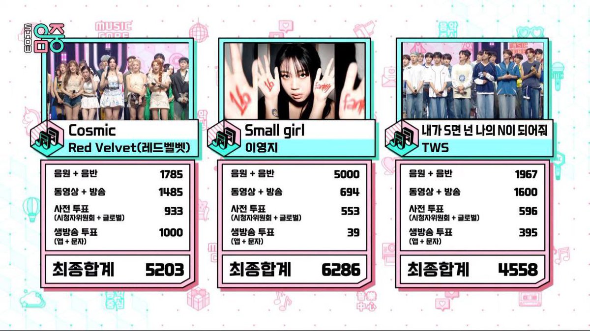 DOrKyungsooPH's tweet photo. ❤️🔥Small Girl Second Win!! ❤️🔥
Small Girl by Lee Youngji feat. Doh Kyungsoo 도경수 (D.O.) placed number 1 on today’s Music Core! 🥳
Congratulations Lee Youngji and Doh Kyungsoo⛽️🛵🎉
#SmallGirl2ndWin
@companysoosoo_ @dokgodieinsaeng
#DOHKYUNGSOO #도경수 #디오 #DO(D.O.) https://t.co/7JrxyYFSIj