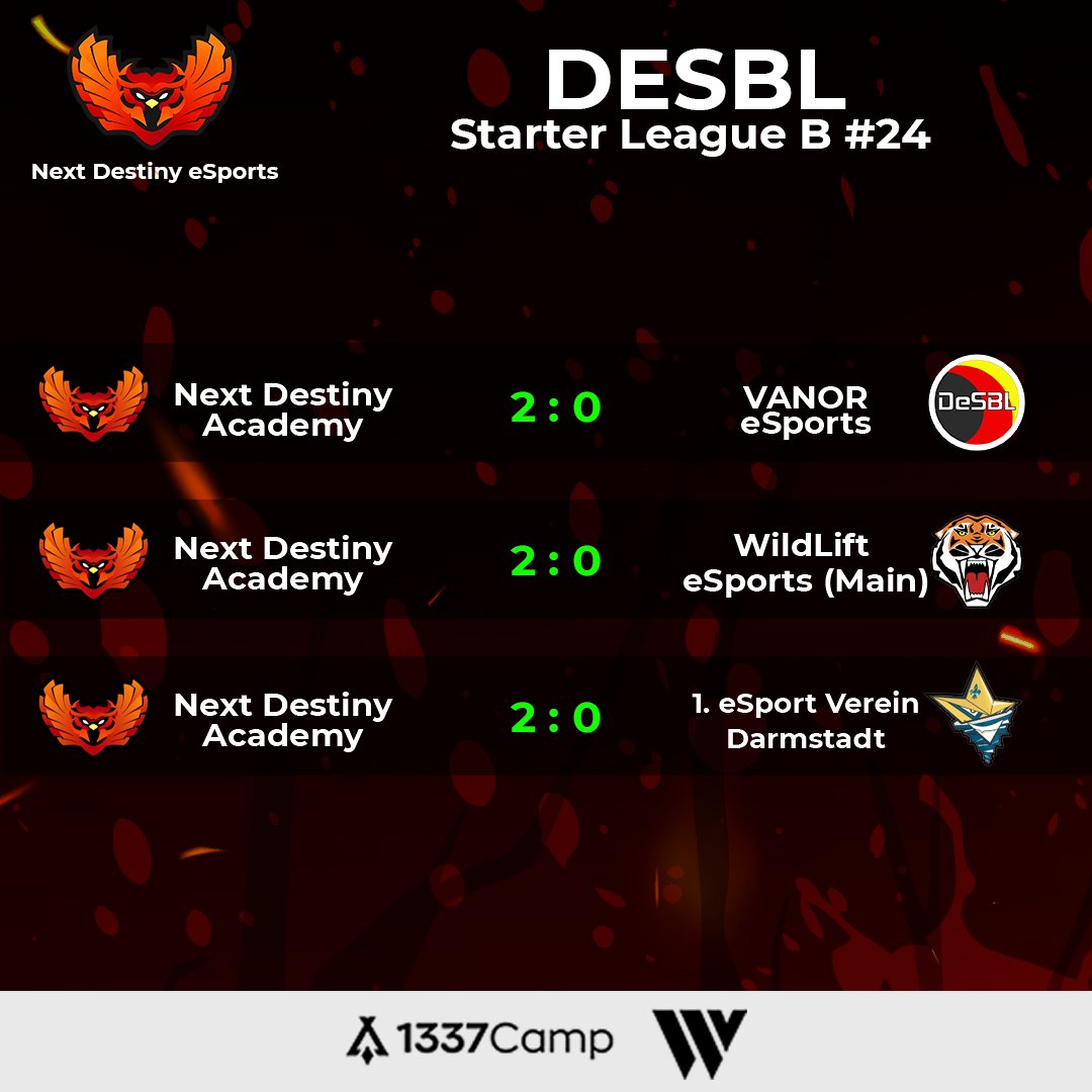 ❌DESBL❌

Es ist wieder Zeit für die DESBL. 😎 Diesmal hat unser R6 Academy Team einen Super Start hinlegt. 3 Spieltage und bereits 3 klare Siege in Folge! 💪

GG`s an alle Teams! Und hoffentlich geht die Siegesserie weiter!

#eSports #GamingPC #RainbowSixSiege
