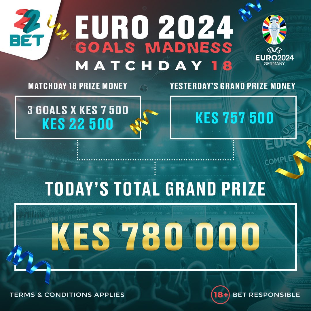 Day 1️⃣8️⃣of the #Euro2024 Goal Madness gave us 3️⃣
Goal🔥

That's 3✖️ 7500 🟰22500 KSH more to be added to our Grand Prize

The total Grand Prize is now at💰KSH780,000🤯

Each winner will be receiving 1022.7KSH 🤩

🔔Day match 1️⃣9️⃣ndio hii , lets Goooo💪🏾

NB; For you not to miss