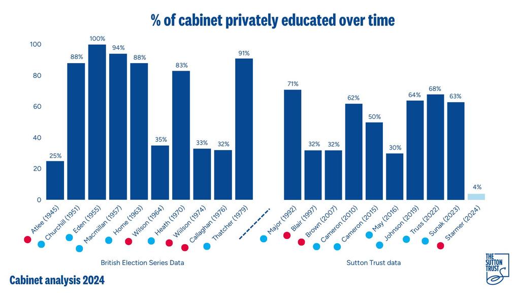 A Cabinet that reflects the people of Britain today