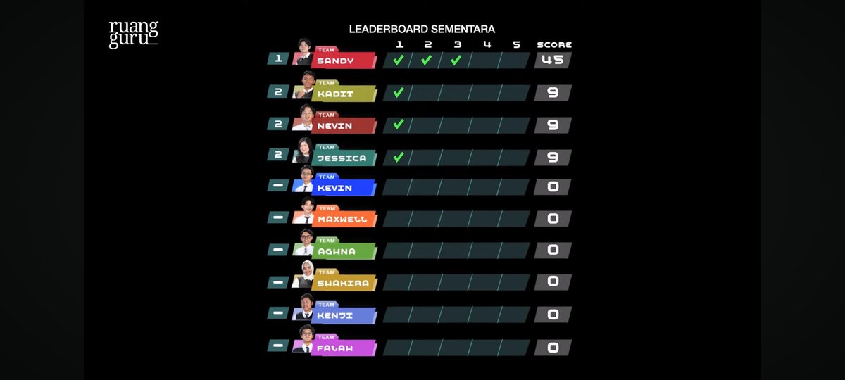 imciayk's tweet photo. ga disangka langsung 3 board #sandyeps3 https://t.co/umwj6o7EmJ