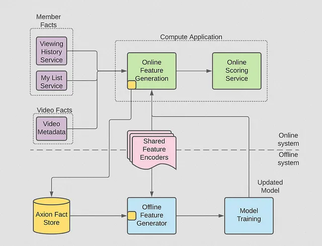javarevisited's tweet photo. 40 Must Read Engineering Blogs to Learn System Design and Software Architecture in 2024 by @javinpaul https://t.co/7eVyHudgHC https://t.co/eMYZ5MyzWl