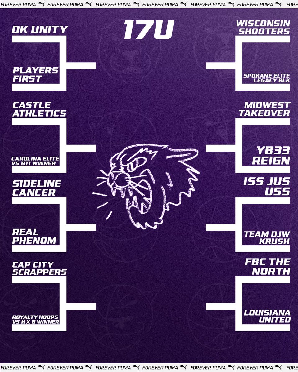 NXTPRO Girls League (@pro16g) on Twitter photo 17U Bracket continues to roll into this Morning with the Sweet Sixteen👀
#NXTGirls | <a href="/PUMAHoops/">PUMA Basketball</a> 17U Bracket continues to roll into this Morning with the Sweet Sixteen👀
#NXTGirls | <a href="/PUMAHoops/">PUMA Basketball</a>