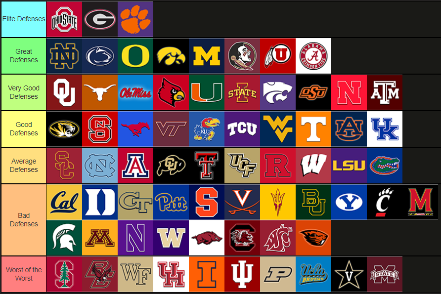 The GM of College Football tweet media