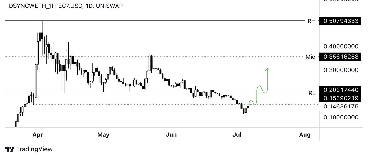 Andrew Crypto tweet media