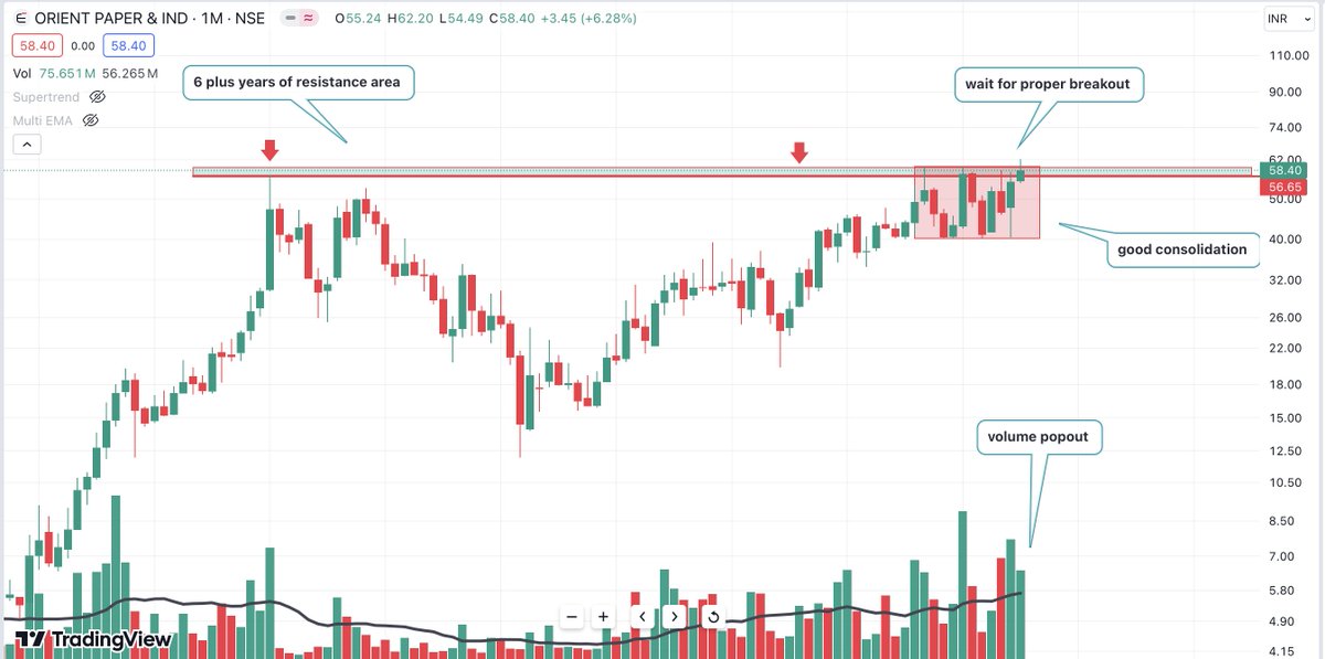 TheThevaluetrad's tweet photo. Stock name - #Orientpaper https://t.co/xvxyjer7mV
