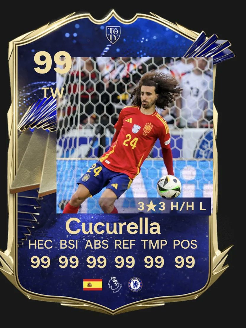 Euro 2024 goalkeeper of the tournament