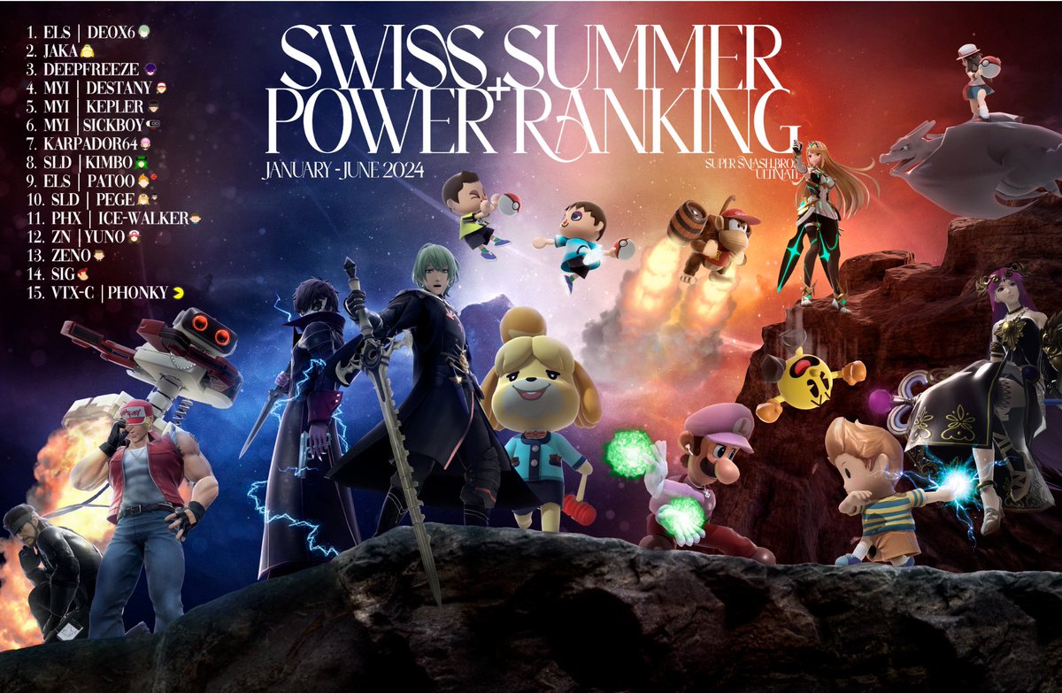 🥇1. <a href="/Deox6_SSB/">eLS | 𝔻𝕖𝕠𝕩𝟞🌛</a>
🥈2. <a href="/Jaka_SSB/">Jaka</a>
🥉3. <a href="/DeepFreezeIV/">Deep Freeze</a>
🏅4. <a href="/mYiDestany/">mYi | Destany 爱生</a>
🏅5. <a href="/KeplerSsb/">mYi | Kepler</a>
🏅6. <a href="/SickBoySSB/">mYi | SickBoy</a> 
🏅7. <a href="/Karpador64/">SOS | Karpador64 🏒</a>
🏅8. <a href="/KimboSSB_/">Kimbo</a>
🏅9. @PATOO_SSB
🎖10. <a href="/PegeSSB/">Pege</a>
🎖11. <a href="/MonsieurDeglass/">PHX | Ice-Walker</a>
🎖12. <a href="/YunoLizardon/">Yuno / てっぺん目指そう!</a> 
🎖13. <a href="/ZenoVilly/">Zeno</a>
🎖14. <a href="/SiggyKong/">SLD | 勝利 (sieg)</a>
🎖15. <a href="/Phonkysoul/">LuCy | VTX-C Phonky</a>