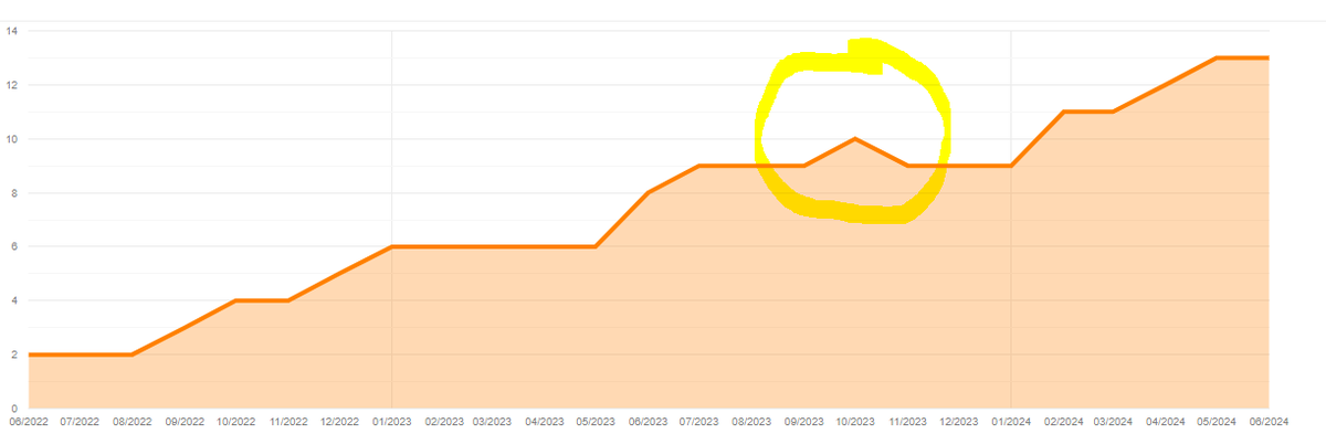 Esa personita que se desuscribió a nuestro podcast en en cero coma :(