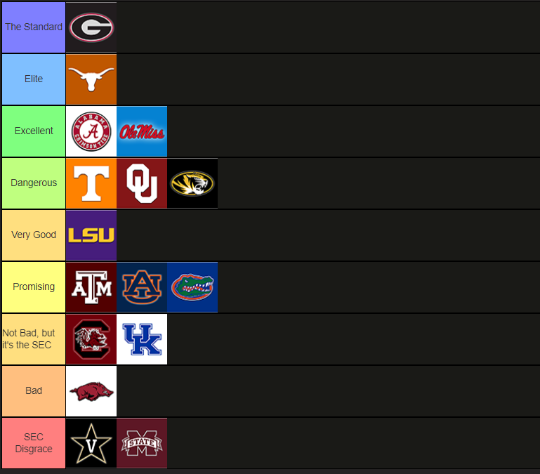 SEC Tiers - 2024