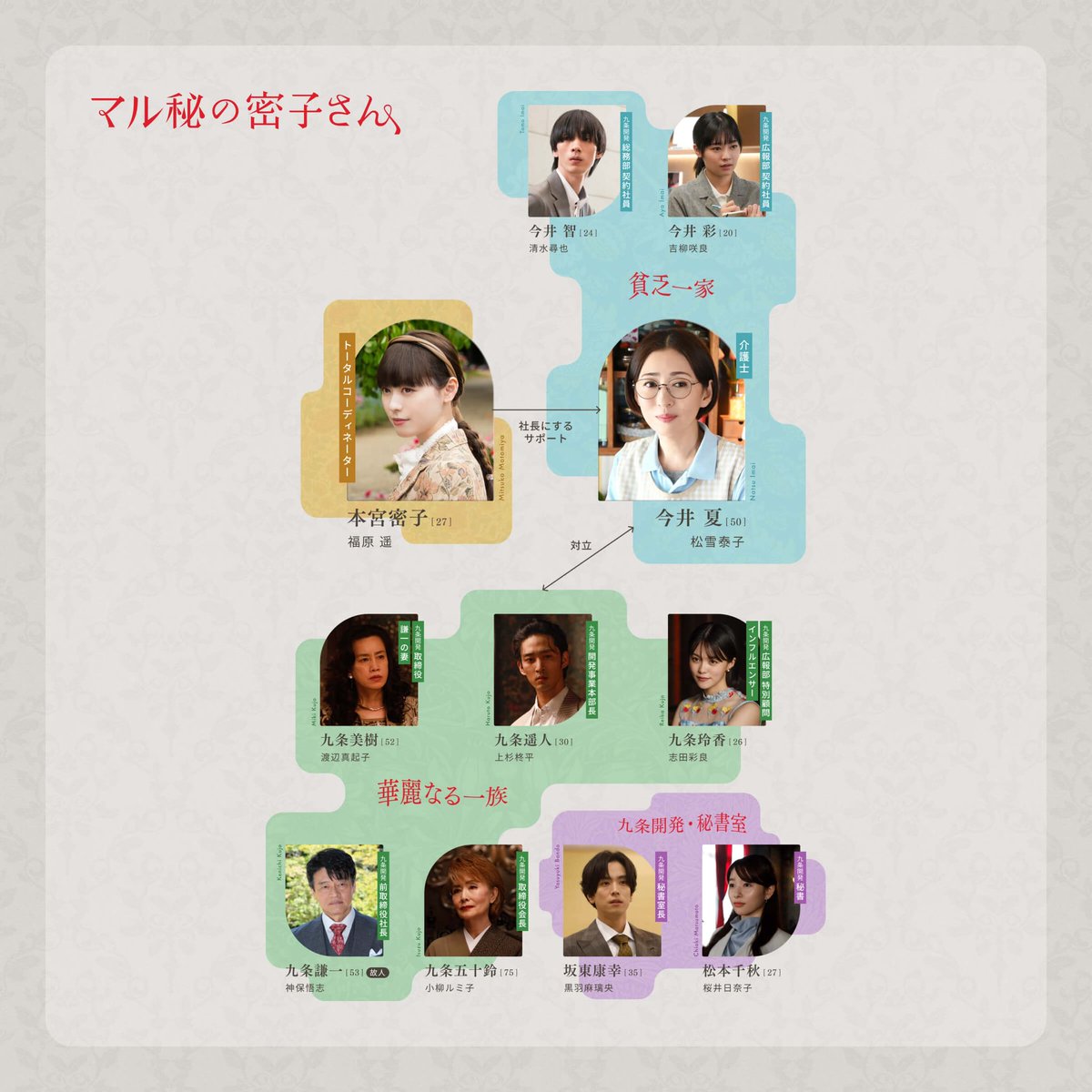 7/13(土)よる10時スタート 新・土ドラ10『#マル秘の密子さん