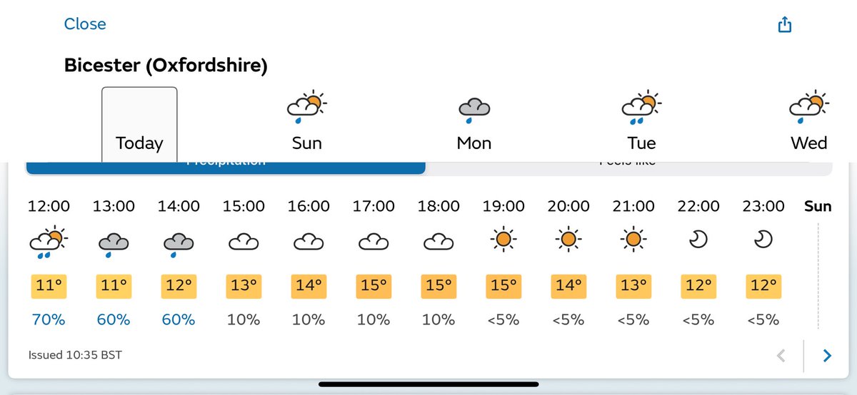Good news!  We’ve been watching the weather forecast, and the rain will clear and sun will arrive just in time for the #BeNice Festival. We are still going ahead and can’t wait to see you all here!