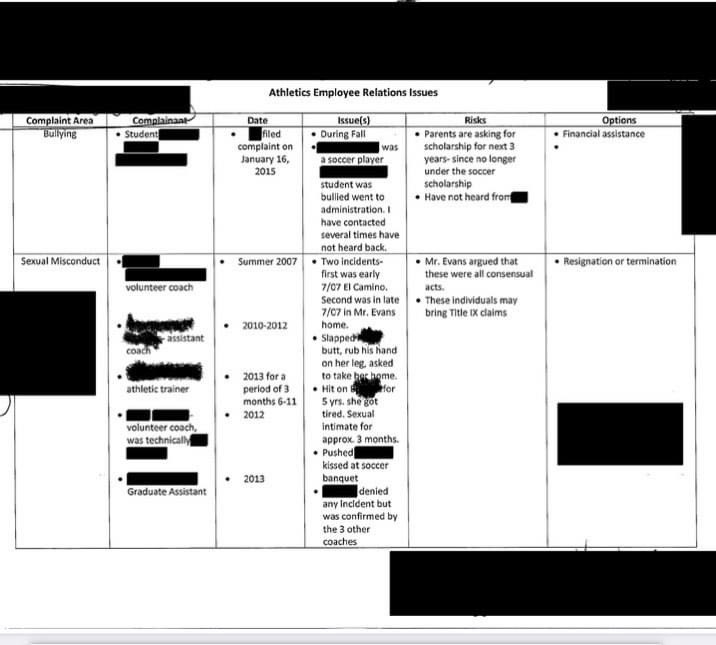 2 years ago after we told our truth to <a href="/guardian/">The Guardian</a>, foreign press called him the Larry Nassar of US Soccer

I reshare for the reminder of what it takes to be believed. 

Article by Matt Hall, The Guardian July 6, 2022 - theguardian.com/sport/2022/jul…