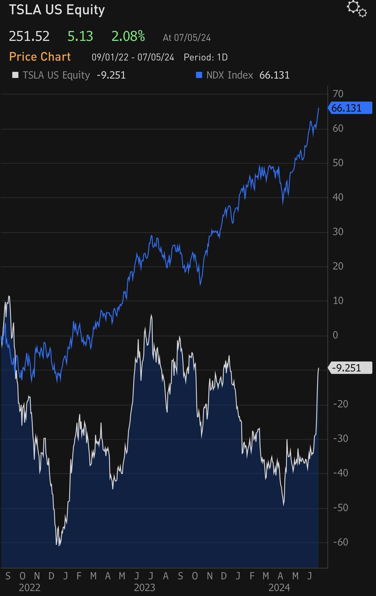 Gary Black tweet media