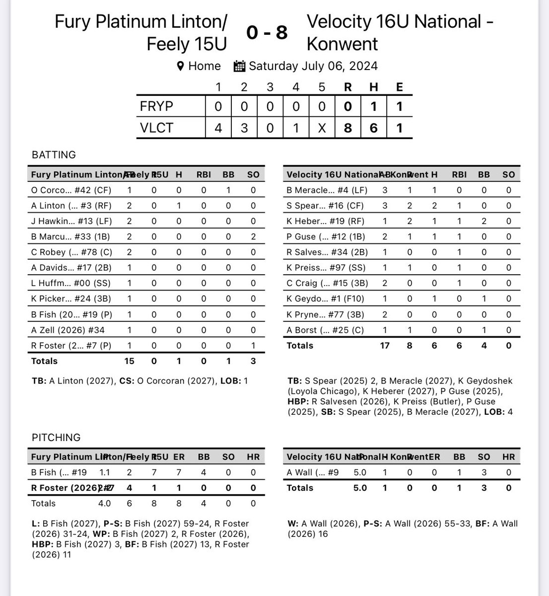 Velocity 18U National (@velocity16unat) on Twitter photo Recap from game 1 of the day!
<a href="/annawall0905/">Anna Wall</a> with a great performance on the mound- only allowing one hit
<a href="/sydneyspear2025/">Sydney Spear 2025</a> 2/3 with one RBI
<a href="/KayleeHeberer/">Kaylee Heberer</a> 1/1 with one RBI
<a href="/PaigeGuse2025/">Paige Guse</a> 1/2 with one RBI
Stolen bases from:
<a href="/sydneyspear2025/">Sydney Spear 2025</a> & <a href="/breanna_meracle/">Bre Meracle 2027 (‘08)</a> Recap from game 1 of the day!
<a href="/annawall0905/">Anna Wall</a> with a great performance on the mound- only allowing one hit
<a href="/sydneyspear2025/">Sydney Spear 2025</a> 2/3 with one RBI
<a href="/KayleeHeberer/">Kaylee Heberer</a> 1/1 with one RBI
<a href="/PaigeGuse2025/">Paige Guse</a> 1/2 with one RBI
Stolen bases from:
<a href="/sydneyspear2025/">Sydney Spear 2025</a> & <a href="/breanna_meracle/">Bre Meracle 2027 (‘08)</a>