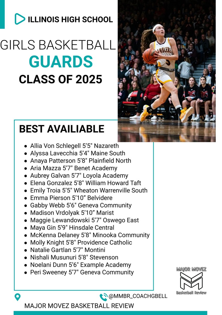 MMBR_CoachGBell's tweet photo. #MMBR Illinois Girls | Best Available Guards 2025's
@MajorMovezMedia @MajorMovezTV
This Class is Loaded with Top Tier Talent🏀 https://t.co/OzRSGZJYdO