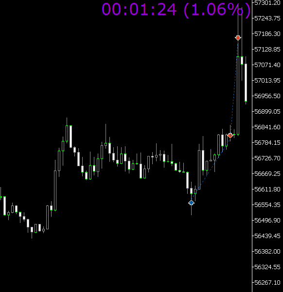 TraderKeith1's tweet photo. $BTCUSD

Initially looking for a sell but sellers are weak IMO. Also saw this triangle as a sign of "retail pattern" for breakout traders.

Bagged 4R ✨ https://t.co/e1feQIzDyD