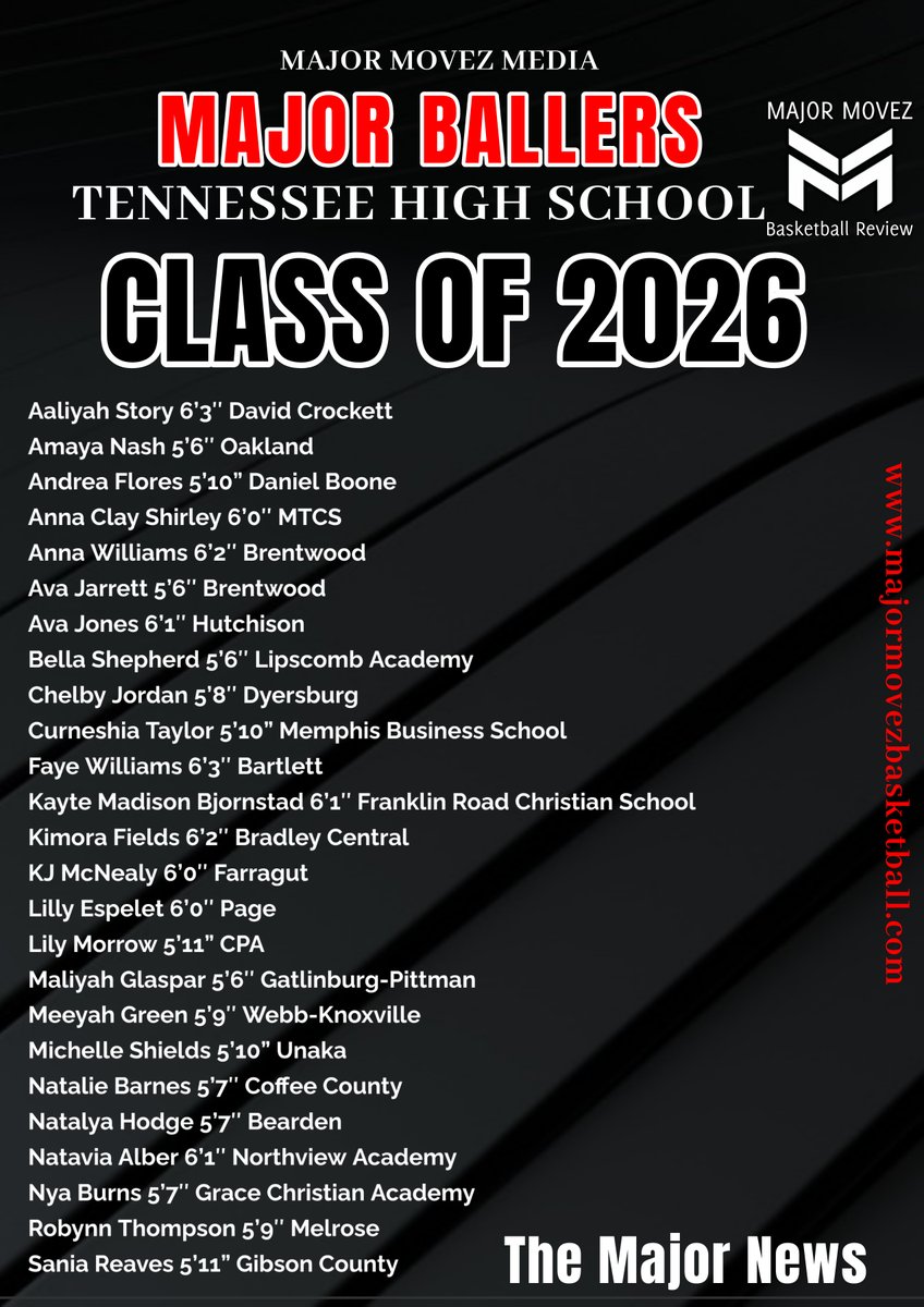 Major Movez Basketball Review #MMBR (@mmbr_coachgbell) on Twitter photo #MMBR Tennessee Girls | Major Ballers 2026's
<a href="/MajorMovezMedia/">Major Movez Media</a> <a href="/MajorMovezTV/">Richmond Metro Sports</a>
Class of 2026🏀
<a href="/AvaJarrett2026/">Ava Jarrett</a> <a href="/acshirley4/">Anna Clay Shirley</a> <a href="/kimora_fields_/">Kimora Fields</a> <a href="/meeyahgreen24/">Meeyah Green</a> <a href="/bellasheperd/">Bella Shepherd</a> <a href="/chelby_jordan/">Chelby Jordan</a> <a href="/natalyahodge2/">WorldWideNatalya</a> <a href="/andrea_flores44/">Andrea Flores</a> @2026Naynay #MMBR Tennessee Girls | Major Ballers 2026's
<a href="/MajorMovezMedia/">Major Movez Media</a> <a href="/MajorMovezTV/">Richmond Metro Sports</a>
Class of 2026🏀
<a href="/AvaJarrett2026/">Ava Jarrett</a> <a href="/acshirley4/">Anna Clay Shirley</a> <a href="/kimora_fields_/">Kimora Fields</a> <a href="/meeyahgreen24/">Meeyah Green</a> <a href="/bellasheperd/">Bella Shepherd</a> <a href="/chelby_jordan/">Chelby Jordan</a> <a href="/natalyahodge2/">WorldWideNatalya</a> <a href="/andrea_flores44/">Andrea Flores</a> @2026Naynay