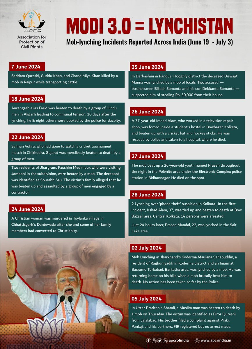 Mob lynching cases post election result