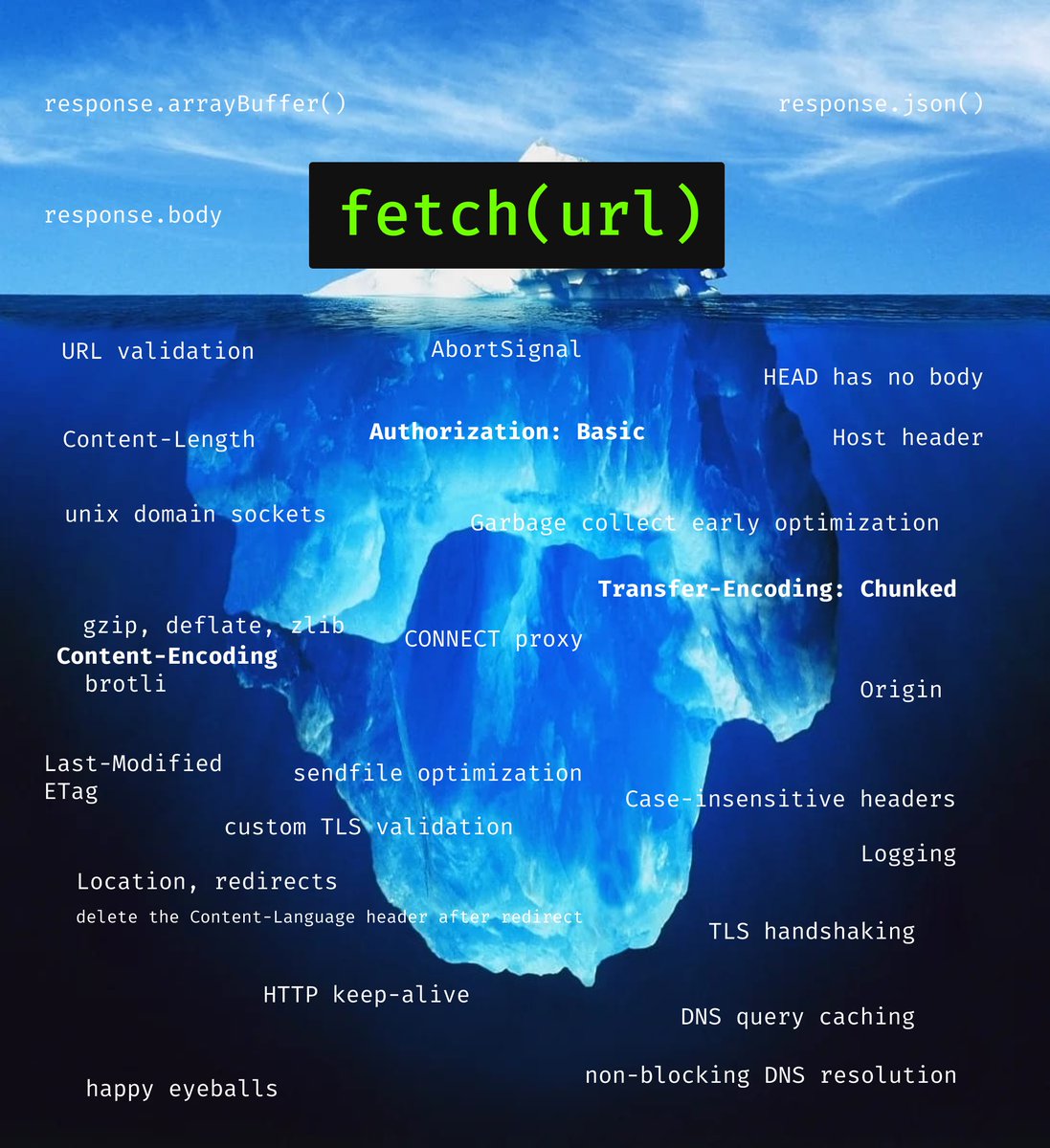 Bun (@bunjavascript) on Twitter photo 