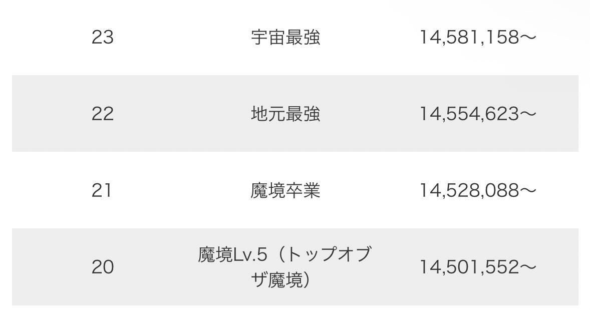 hzrxls's tweet photo. そういえば一昨日くらいに地元最強スティーブが誕生してしまった https://t.co/XRSZ1I2bYD