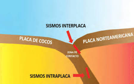 AlMaXx8017's tweet image. 💢 ❱❱ 🇫🇷 #IPGP modela que el 🇬🇹#SismoGT [Mw=6.2] se origina a 271km de prof por una falla de empuje: una ruptura interna de la placa Cocos en su interacción con la caliente astenósfera (cambios de densidad de la placa = fragilidad)

Muy similar al evento M6.1 del 27/Ene/2024