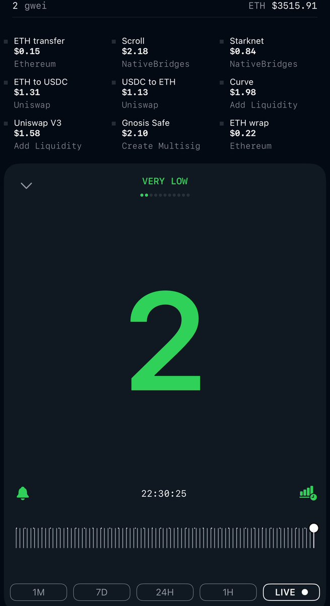 ATXCrypto_'s tweet image. It’s cheap as shit right now to bridge over if anyone needs/wants to. $1.09 to send usdc from Coinbase to MM. and then $2 to bridge to pulsechain and that’s it!

#ETHtoPLS #gwei #savedatmoney