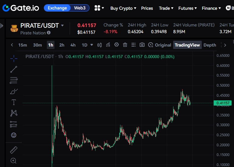 LilAstroBoy's tweet photo. gue dapet 529 $pirate (udah listing di CEX) setara dengan $212 cuma main game 15 menit setiap hari dan GRATIS!. di sini gw main cuma 3 minggu di season 1, dan sekarang season 2 sedang berlangsung. yang mau ikutan boleh cek thread di bawah👇 https://t.co/QtLoE8qVjL