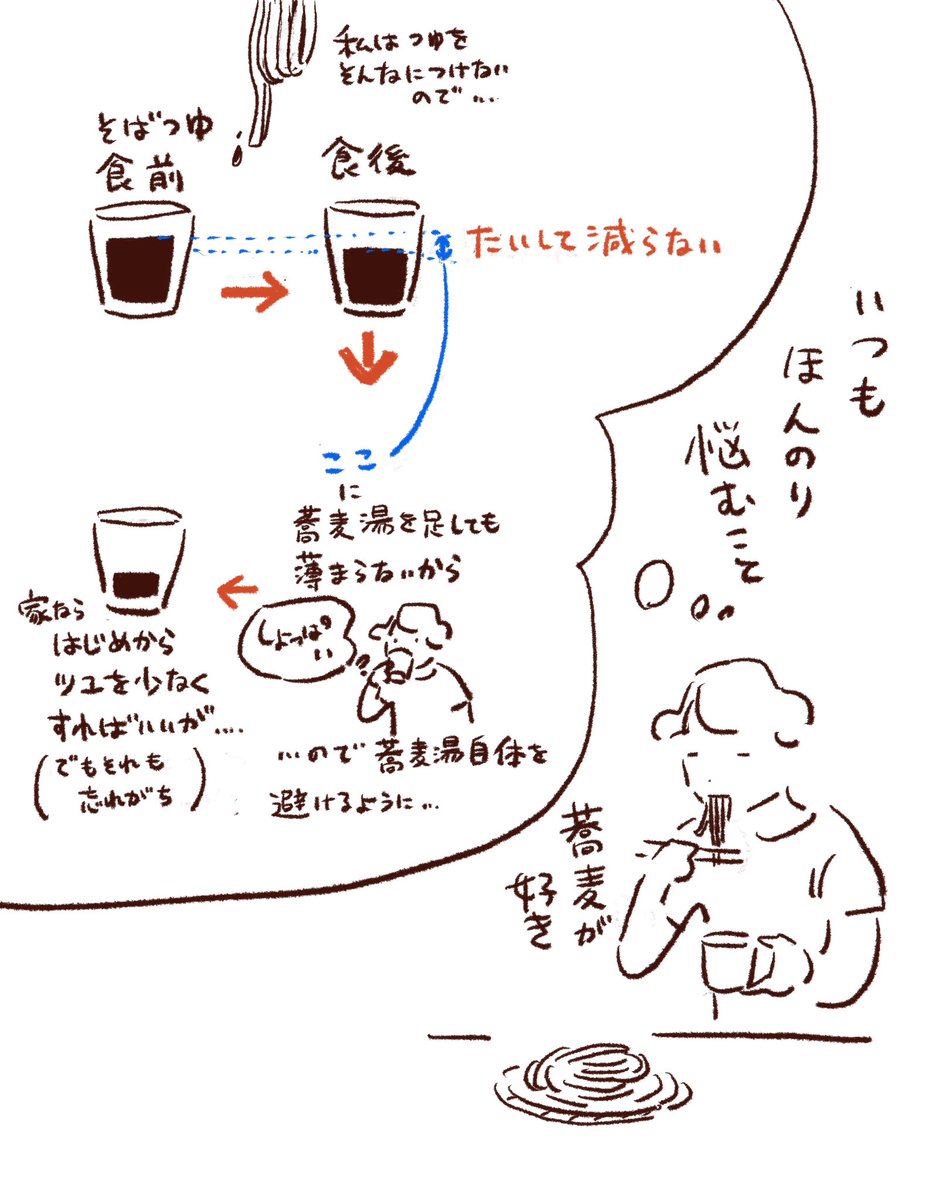 どうしても蕎麦湯が飲みたかったら、別の器をもらうけど 
