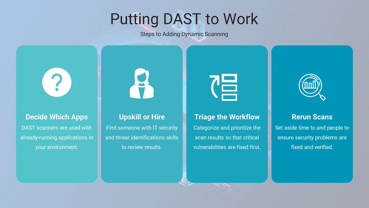 felix_hud's tweet image. Today I learned about Dynamic Scanning and DAST (Dynamic Application Security Testing). Understanding how DAST works, its pros, and cons is crucial for securing web applications. 

#LSPPDay51 #60DaysOfLearning2024 #LearningWithLeapfrog @lftechnology
