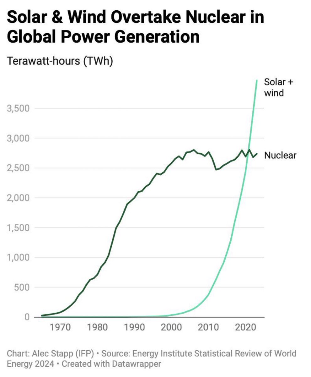 Louis Anslow tweet media